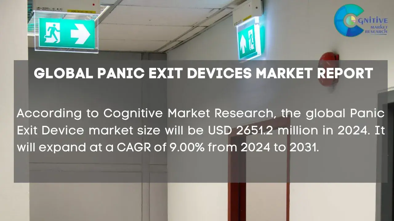 Panic Exit Devices Market Report