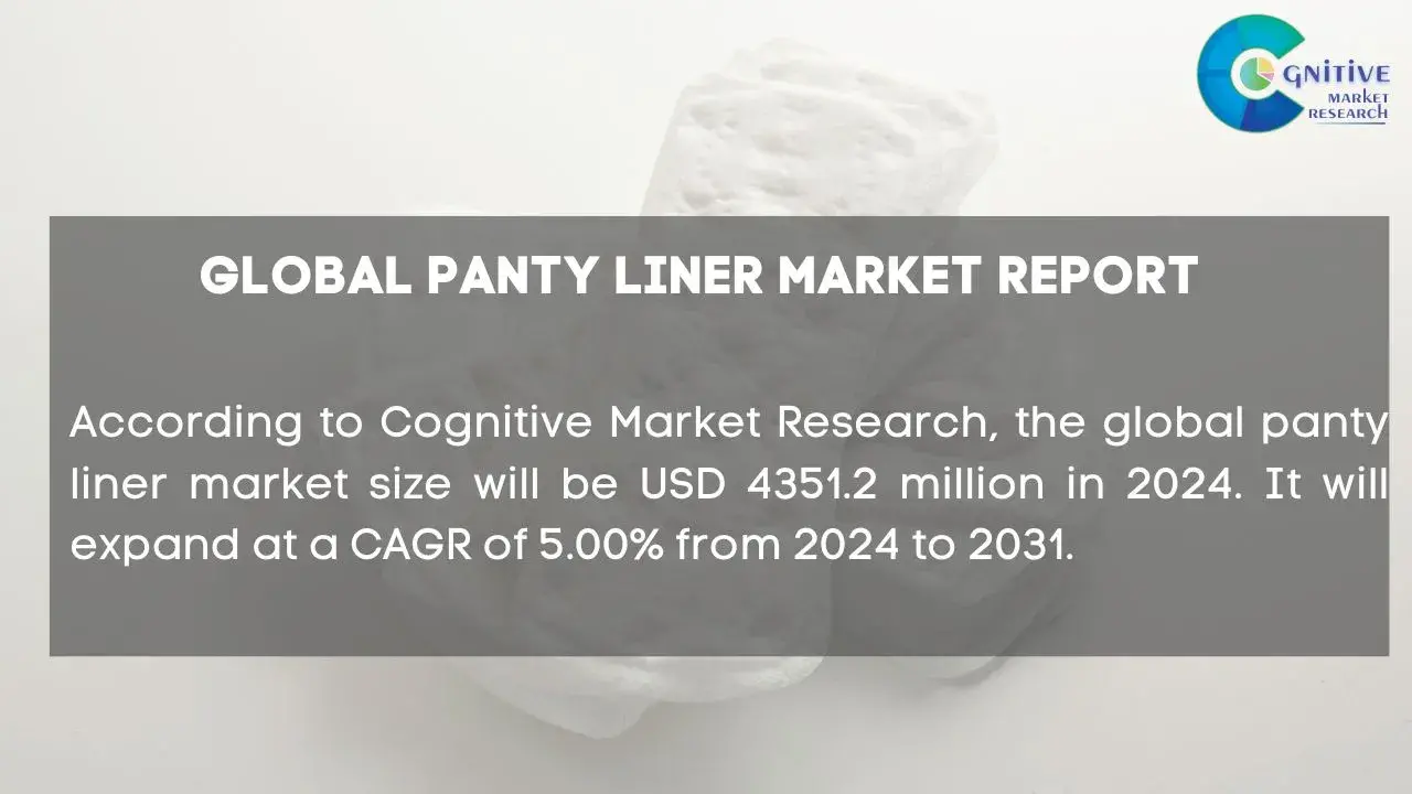 Panty Liner Market Report