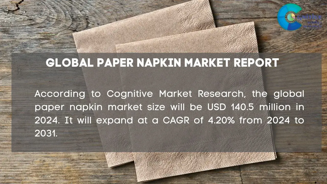 Paper Napkin Market Report