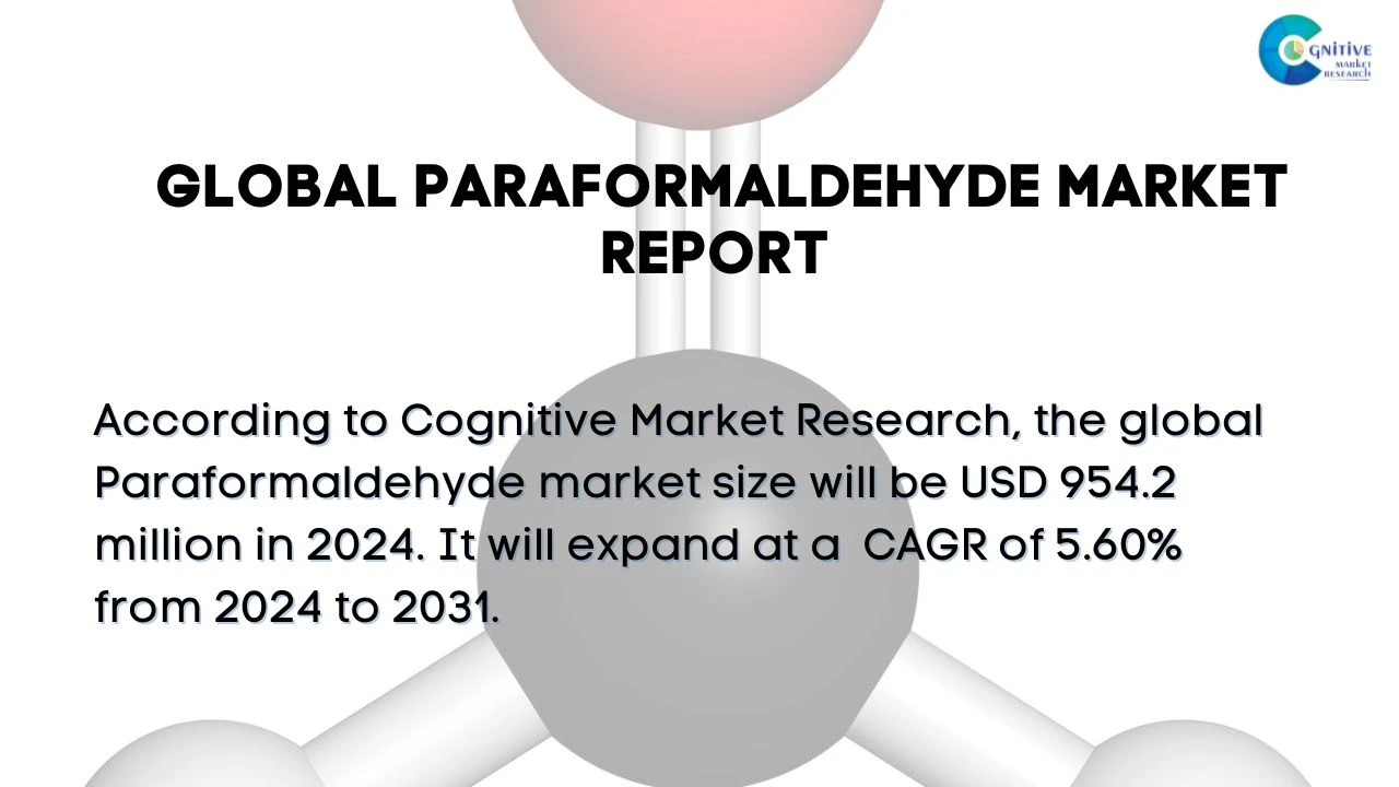 Paraformaldehyde Market Report