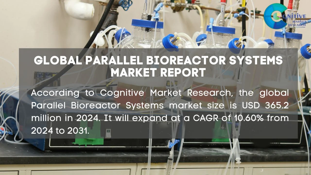 Parallel Bioreactor Systems Market Report