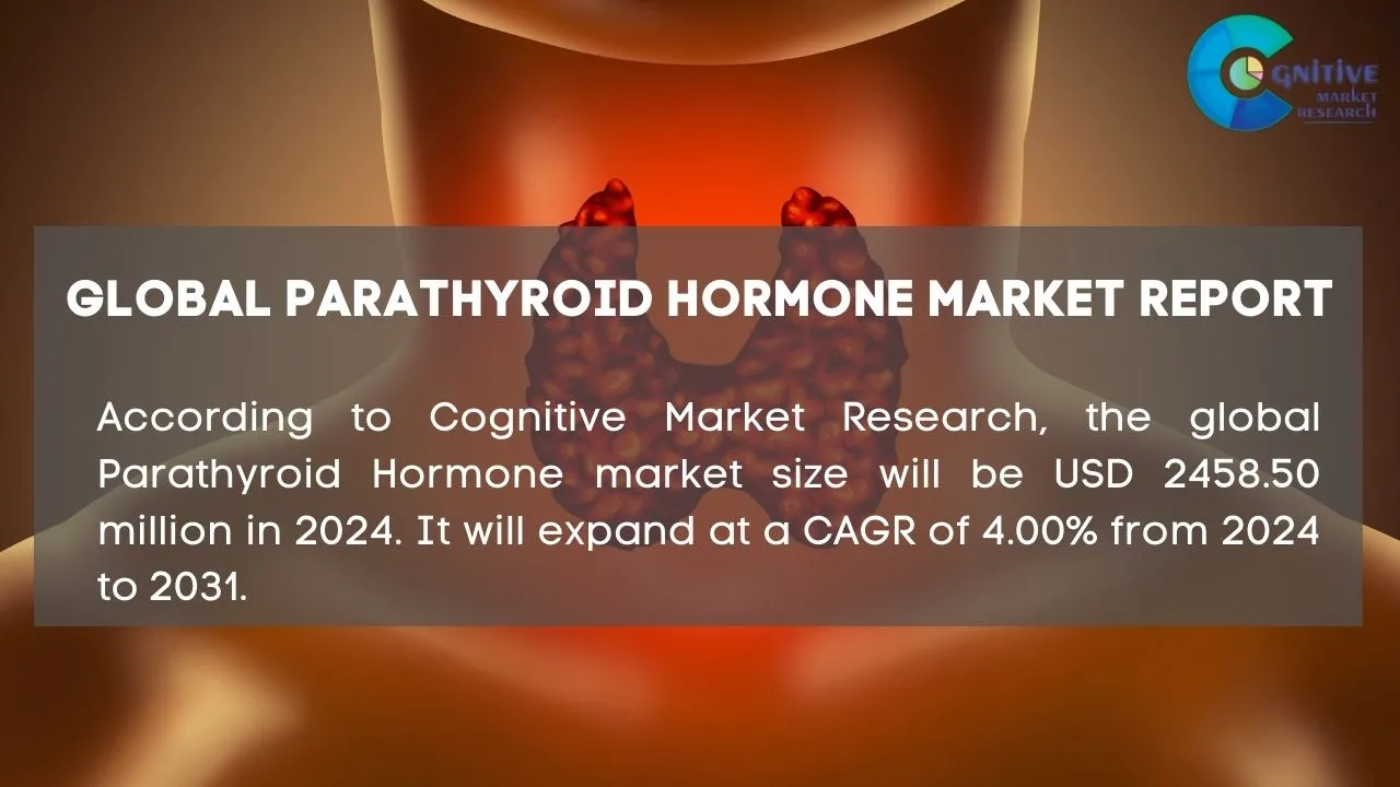 Parathyroid Hormone Market Report