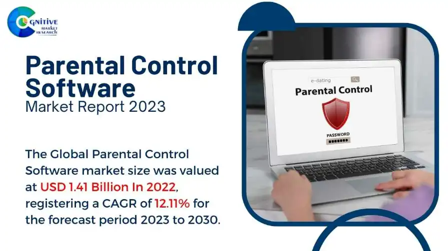 Parental Control Software Market Report