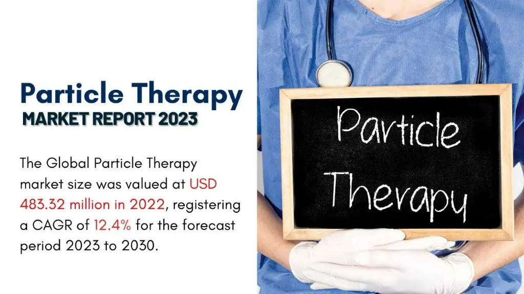 Particle Therapy Market Report