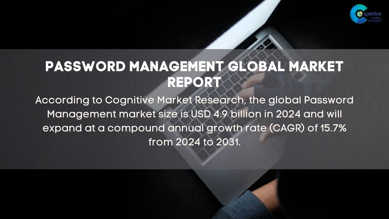 Password Management Market Report