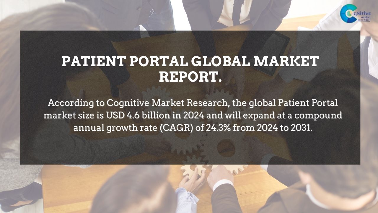 Patient Portal Market Report