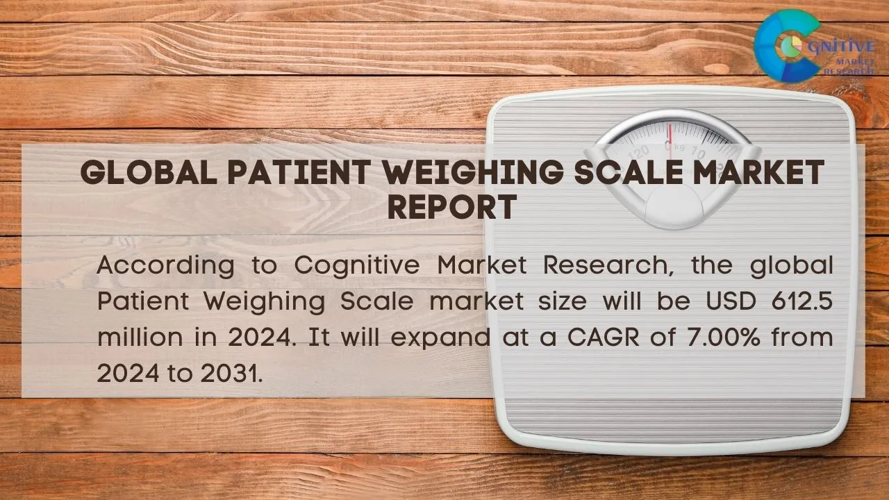 Patient Weighing Scales Market Report