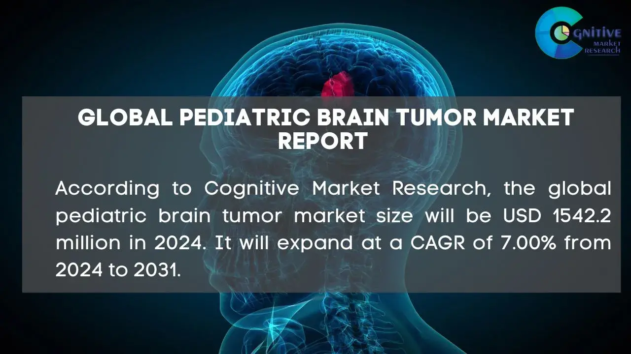 Pediatric Brain Tumor Market Report