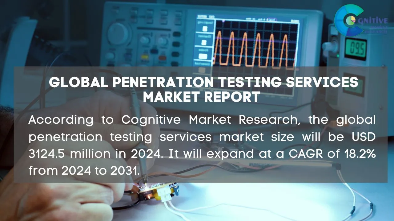 Penetration Testing Services Market Report
