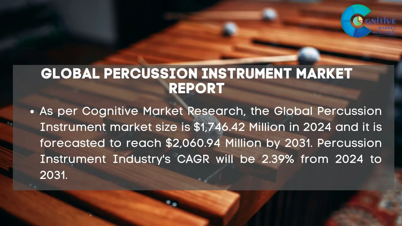 Percussion Instrument Market Report