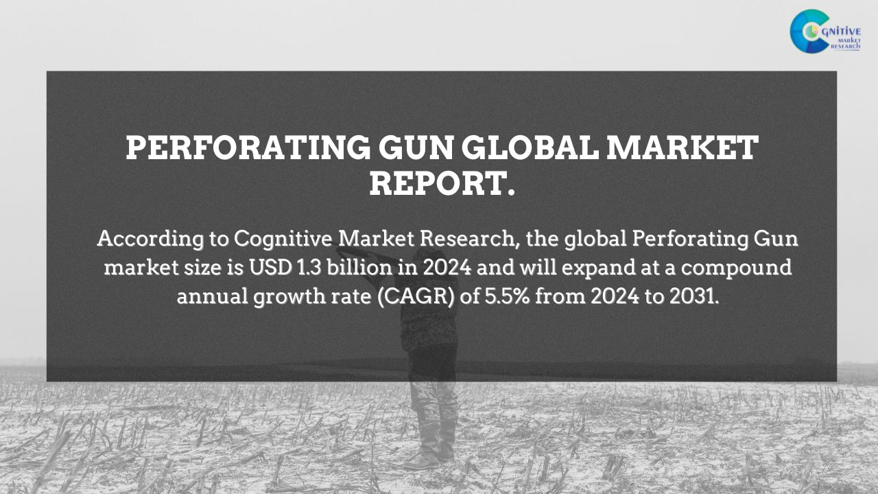 Perforating Gun Market Report