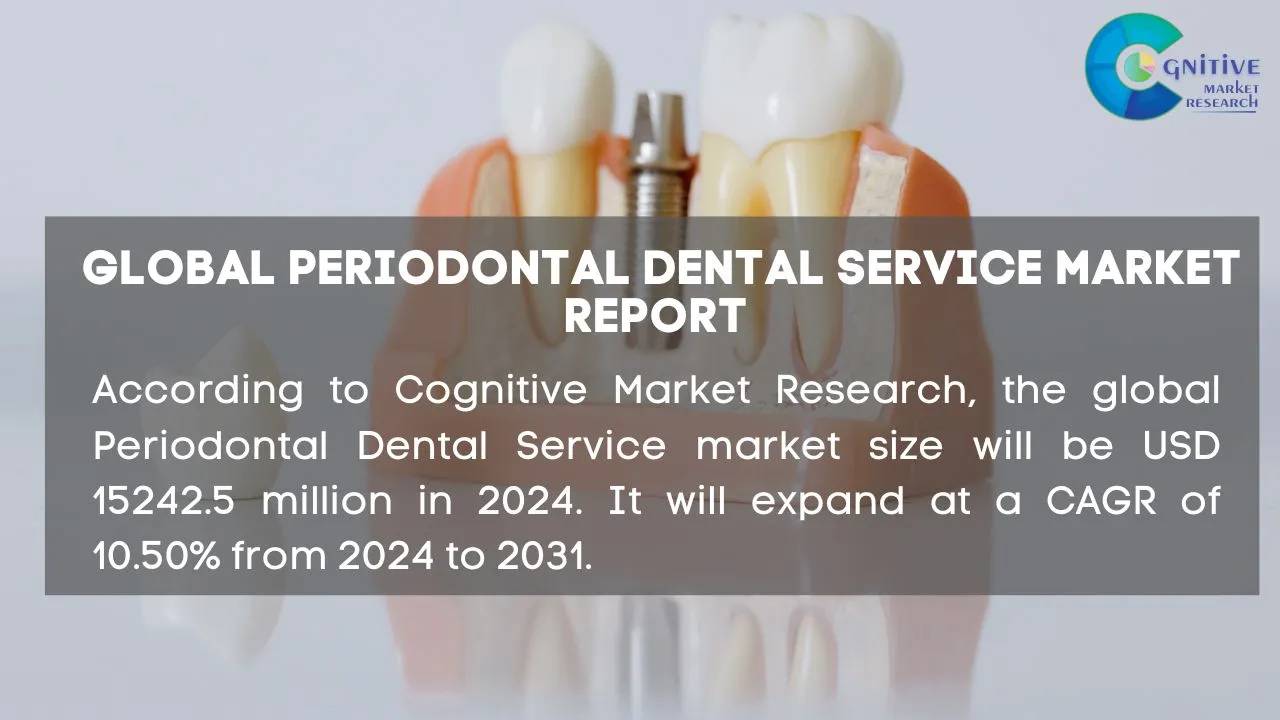 Periodontal Dental Service Market Report