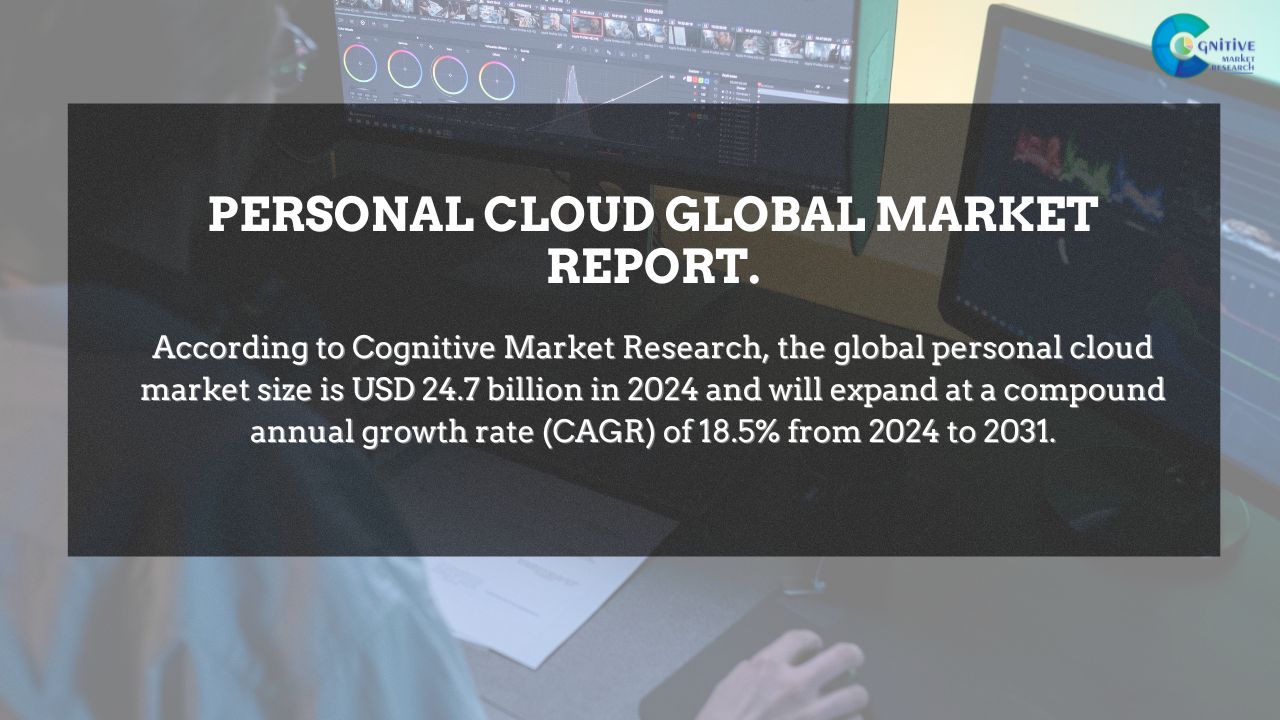Personal Cloud Market Report