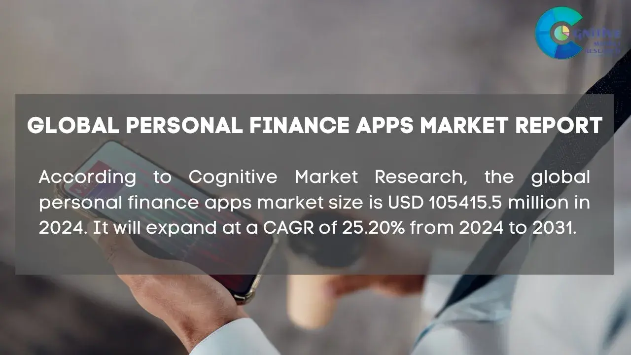 Personal Finance Apps Market Report