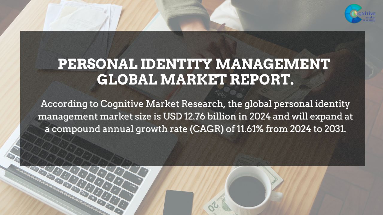 Personal Identity Management Market Report
