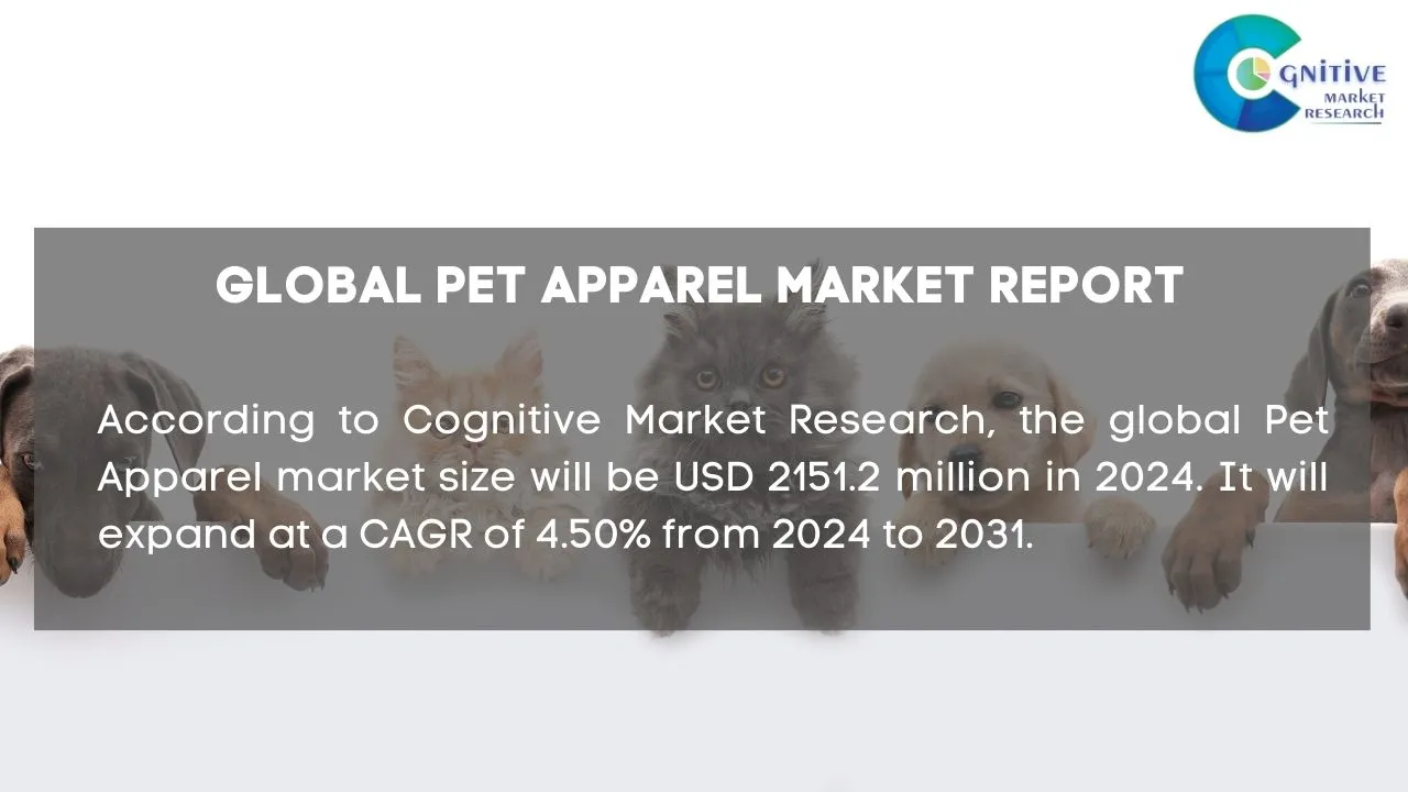 Pet Apparel Market Report
