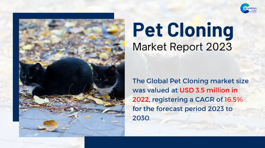 Pet Cloning Market Report