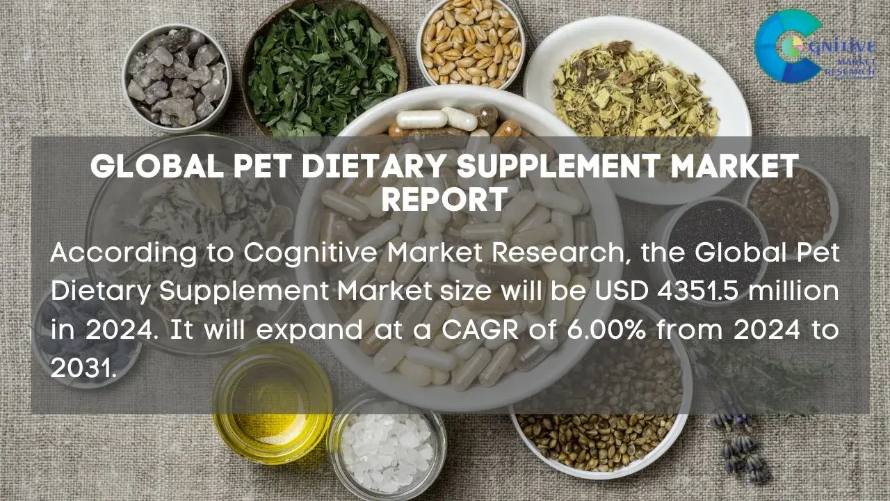 Pet Dietary Supplement Market Report