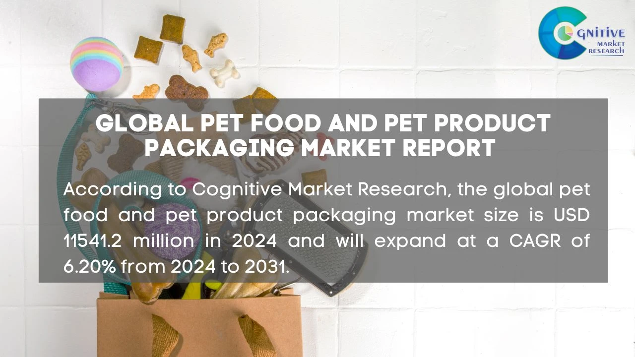 Pet Food and Pet Product Packaging Market Report