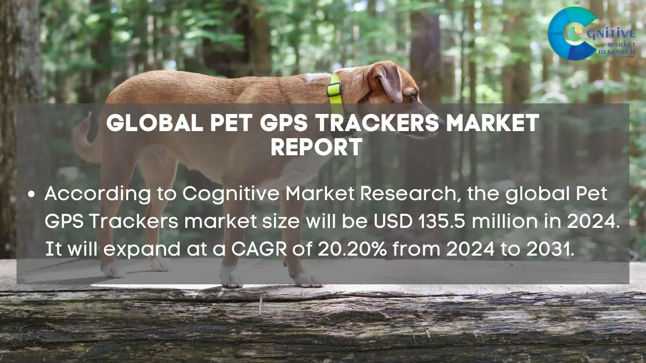 Pet GPS Trackers Market Report
