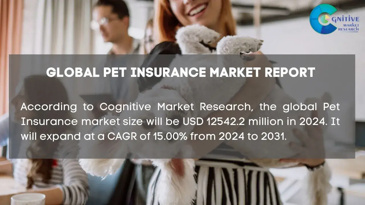 Pet Insurance Market Report