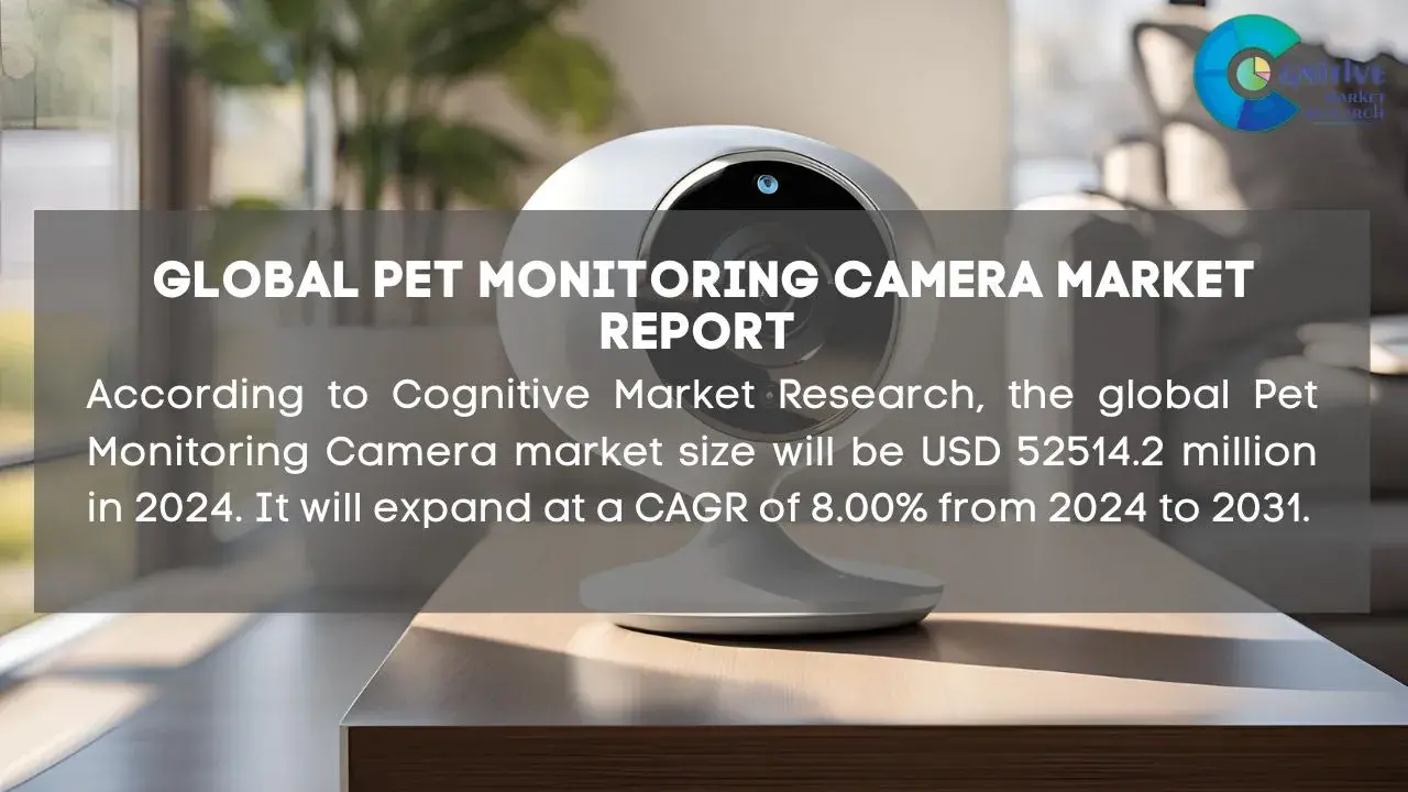 Pet Monitoring Camera Market Report