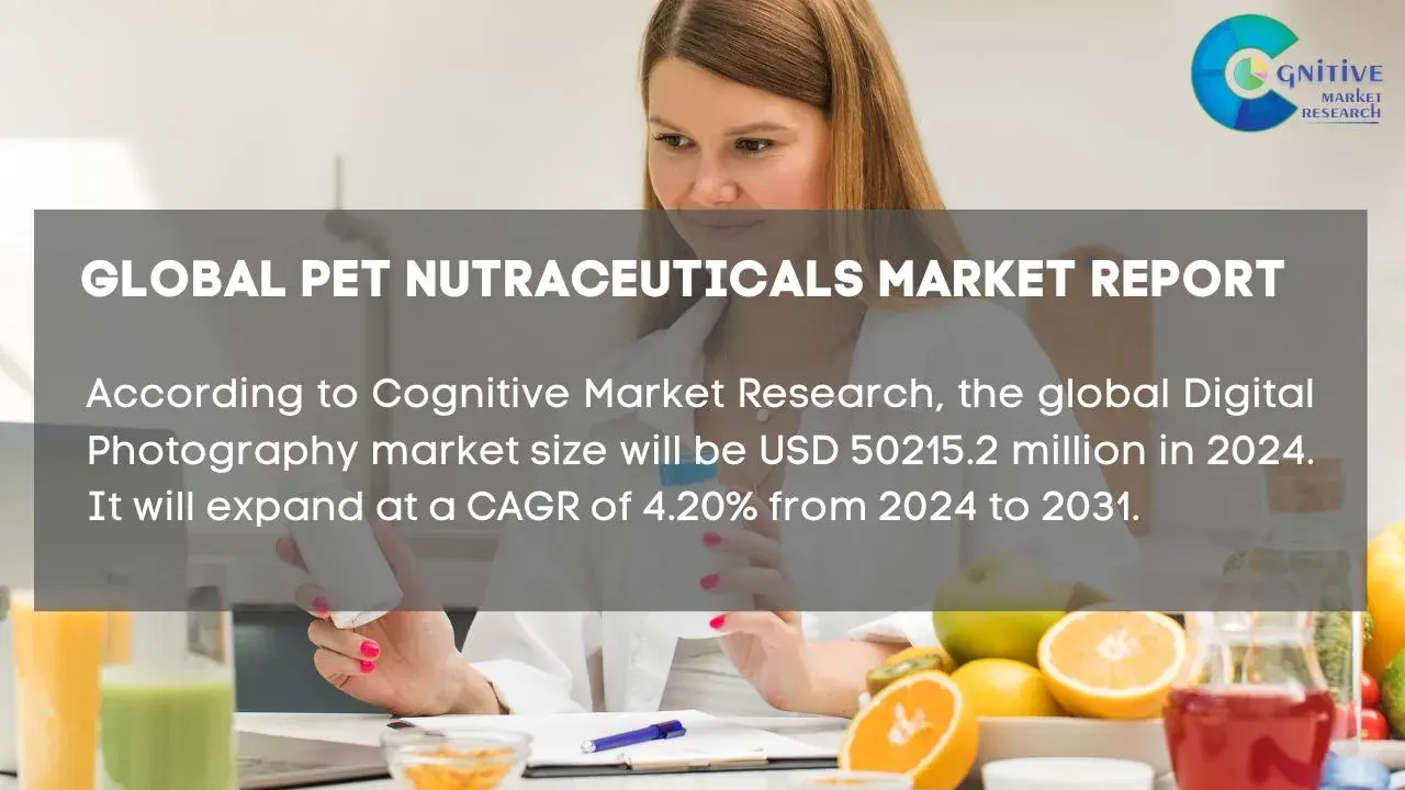 Pet Nutraceuticals Market Report
