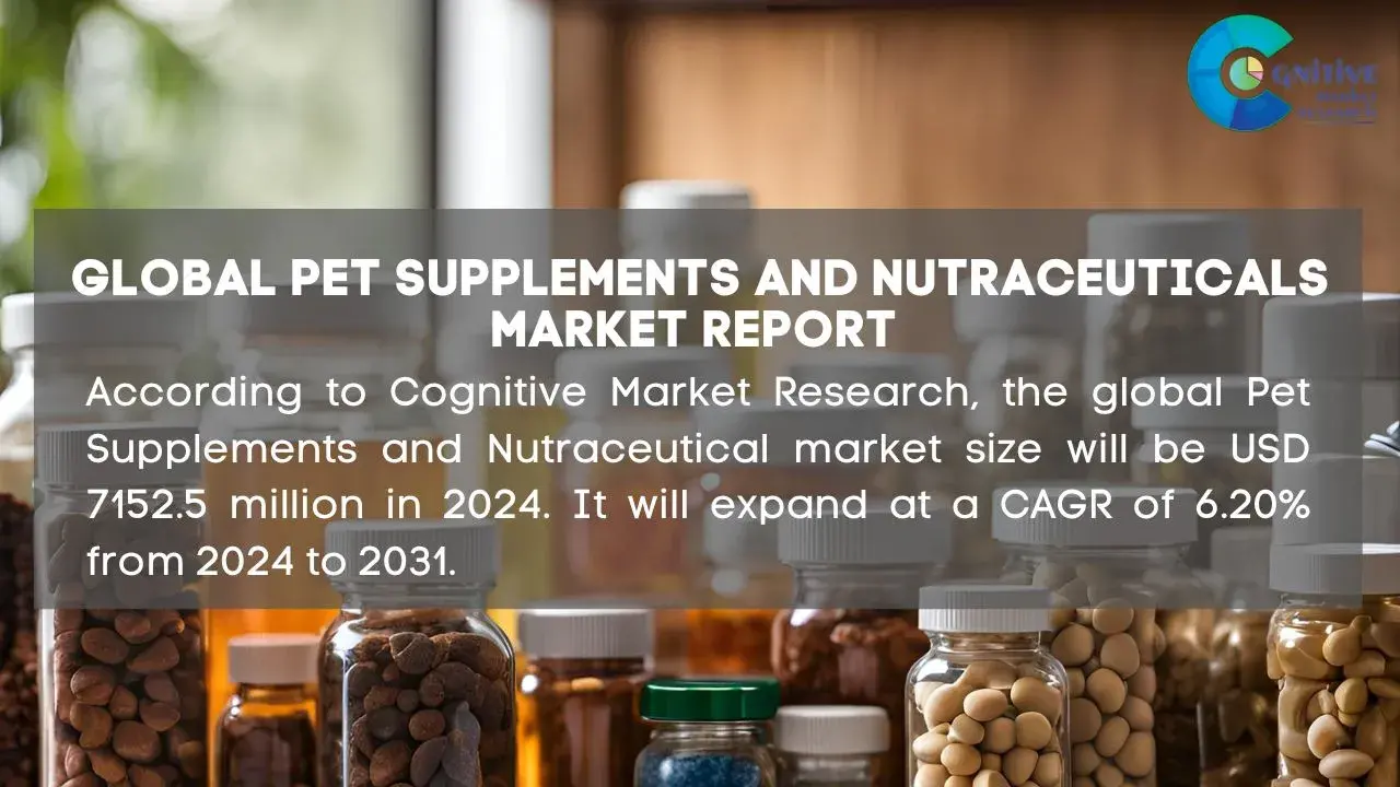 Pet Supplements and Nutraceuticals Market Report