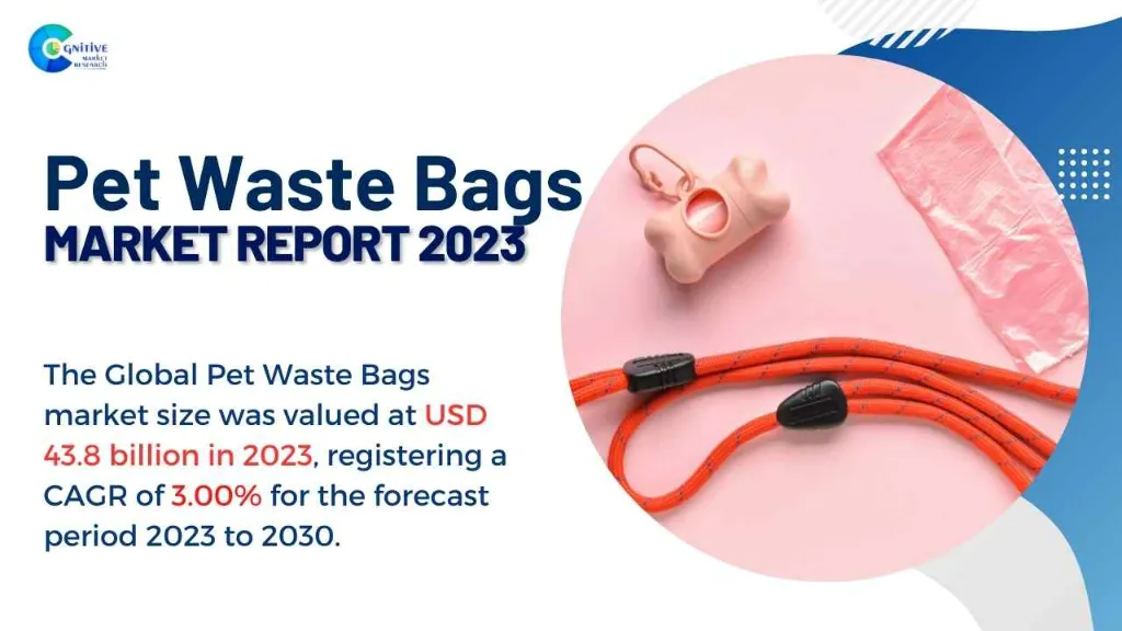 Pet Waste Bags Market Report