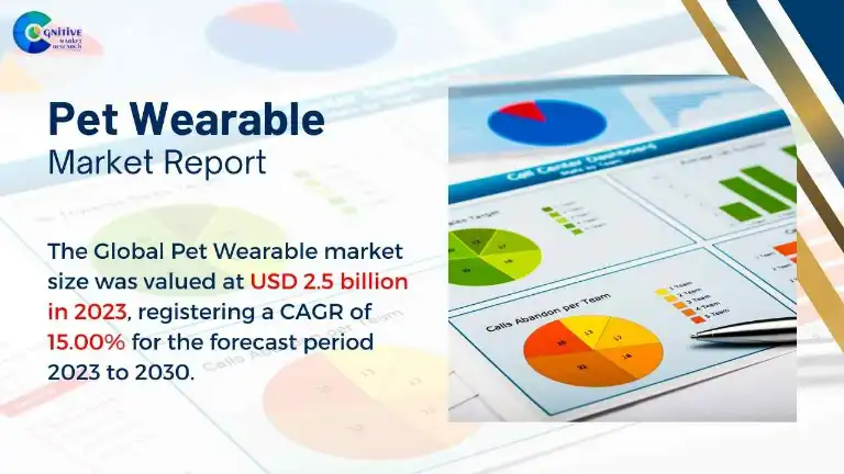Pet Wearable Market Report