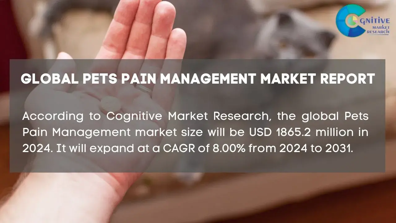 Pets Pain Management Market Report
