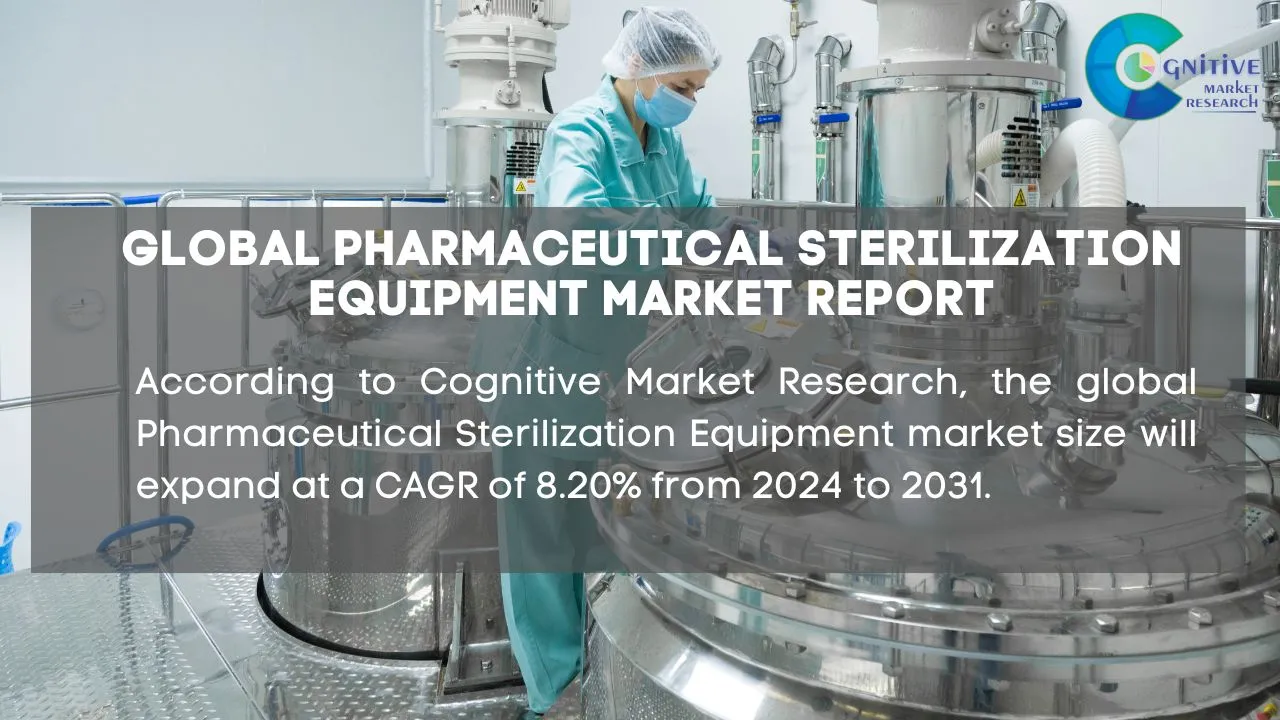Pharmaceutical Sterilization Equipment Market Report