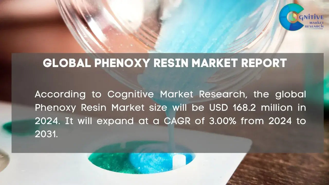 Phenoxy Resin Market Report