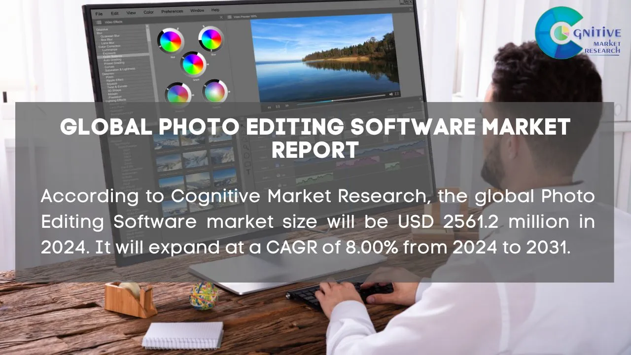 Photo Editing Software Market Report