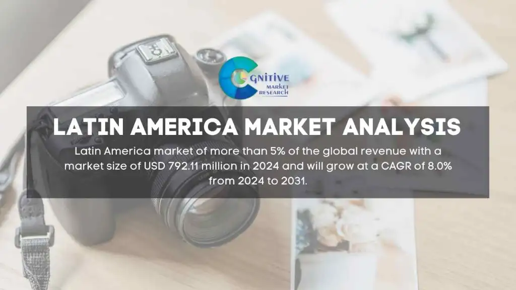 South America Photo Prints Market Report