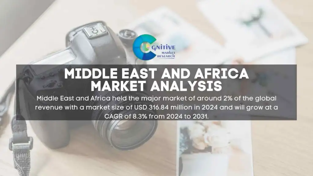Middle East Photo Prints Market Report