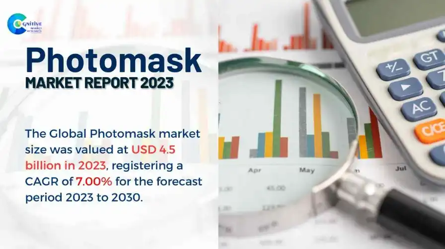 Photomask Market Report