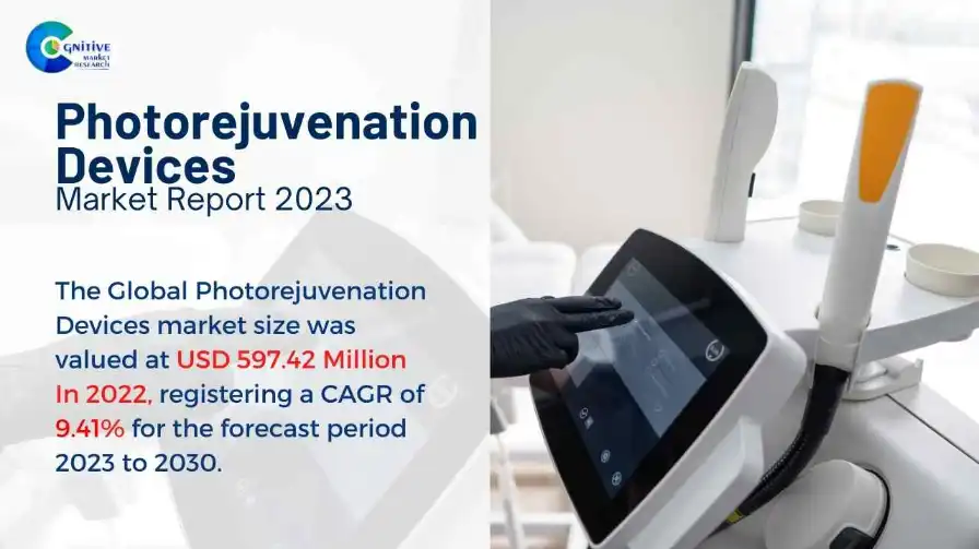 Photorejuvenation Devices Market Report