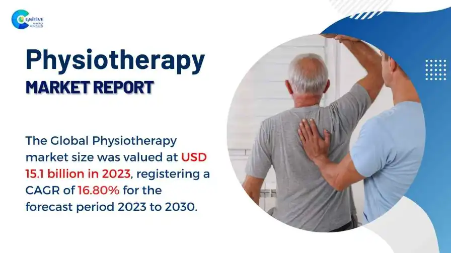 Physiotherapy Market Report
