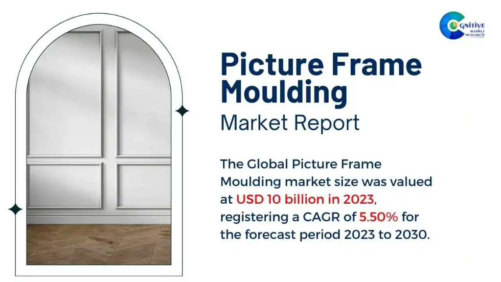 Picture Frame Moulding Market Report