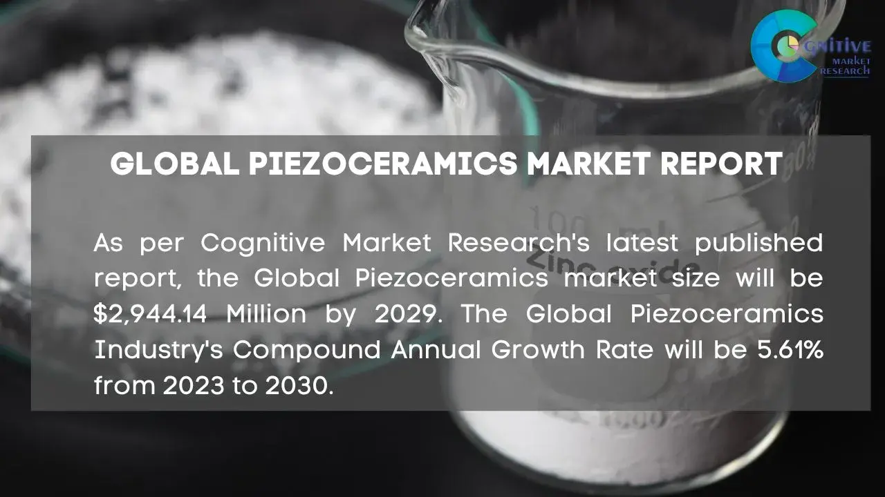 Piezoceramics Market Report