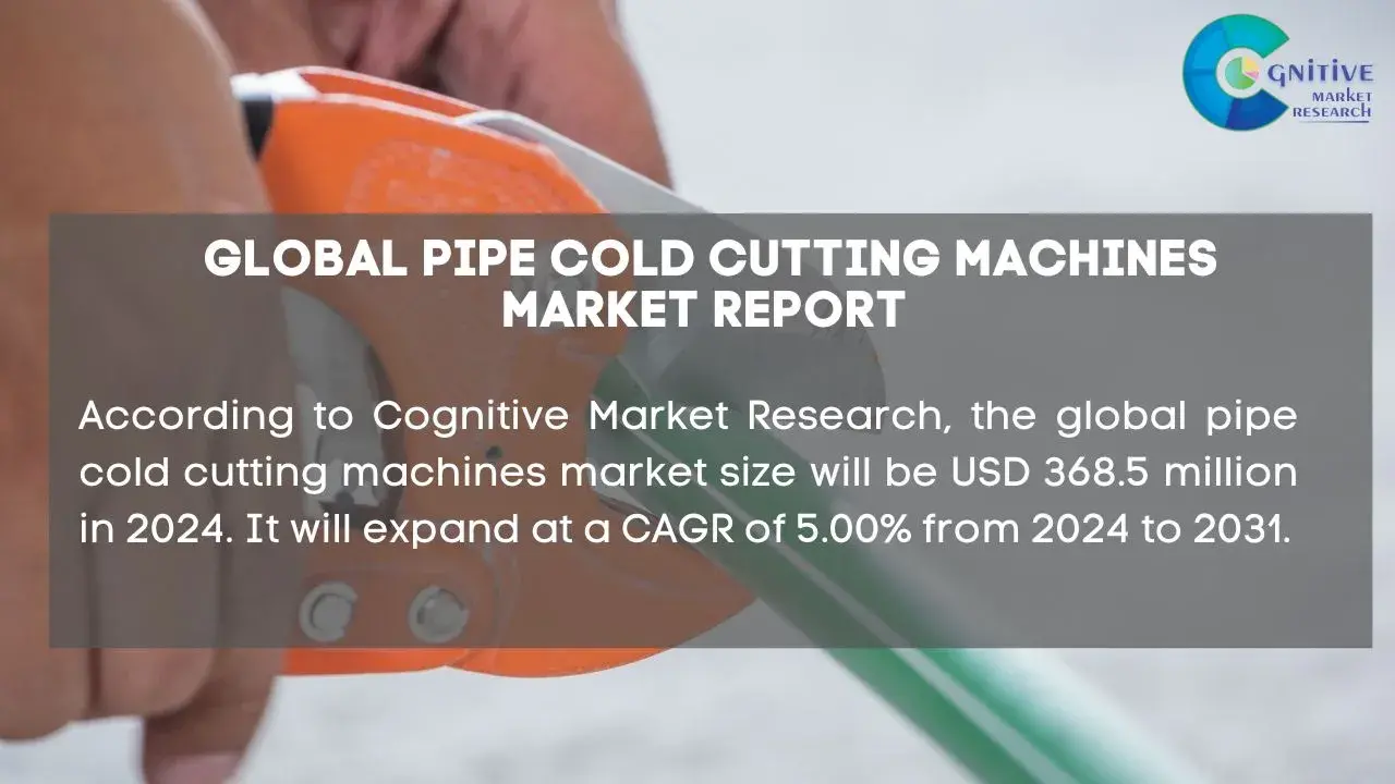 Pipe Cold Cutting Machines Market Report