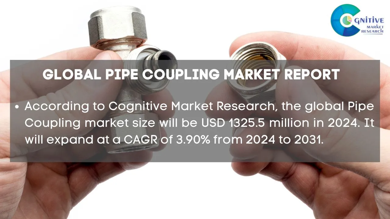 Pipe Coupling Market Report