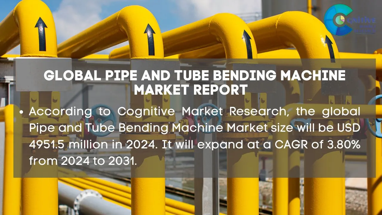 Pipe and Tube Bending Machine Market Report