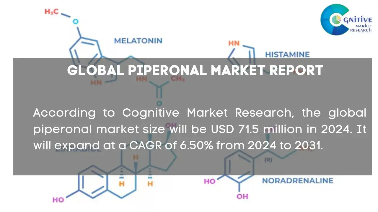Piperonal Market Report