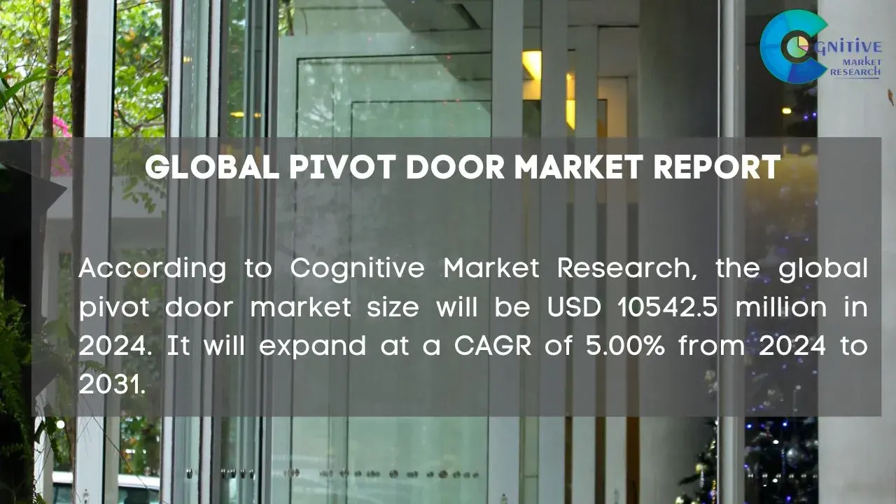 Pivot Door Market Report