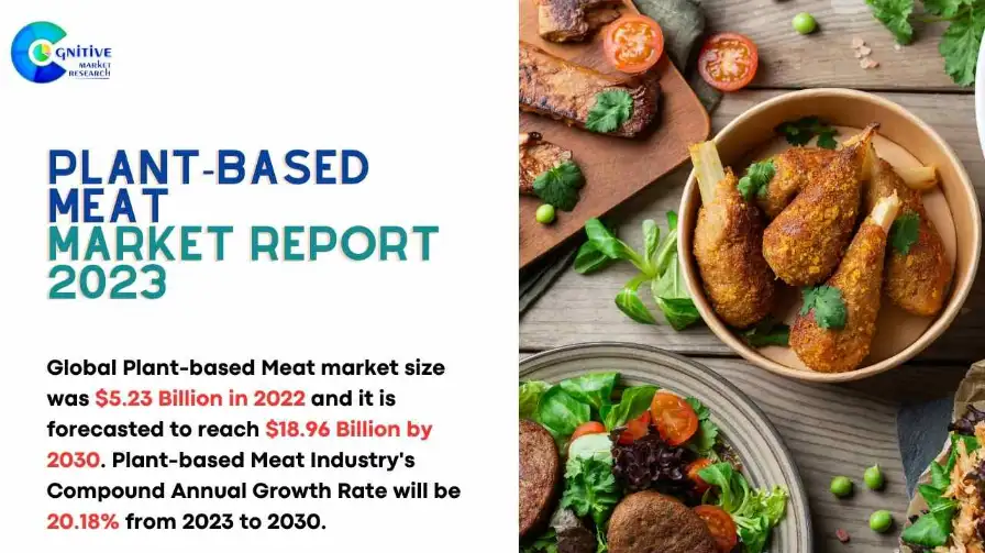 Plant-based Meat Market Report