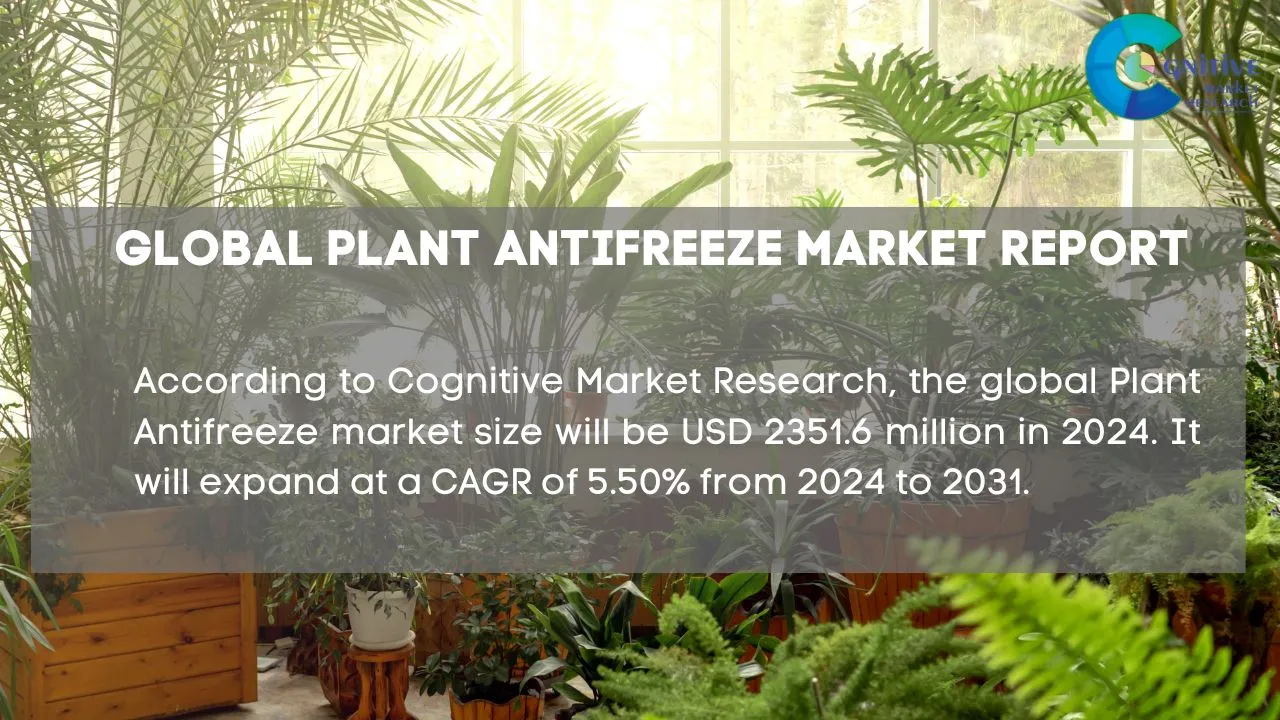 Plant Antifreeze Market Report