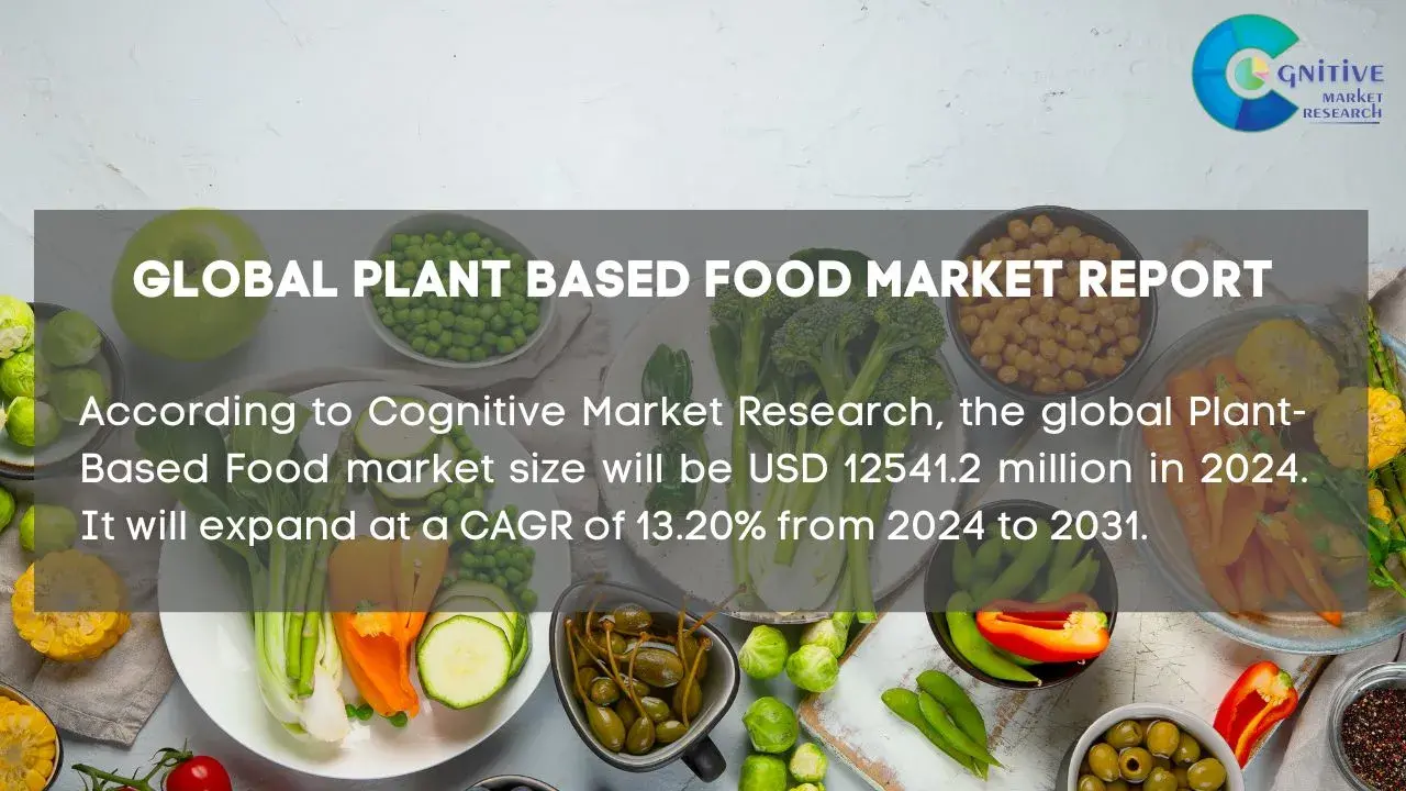 Plant Based Food Market Report