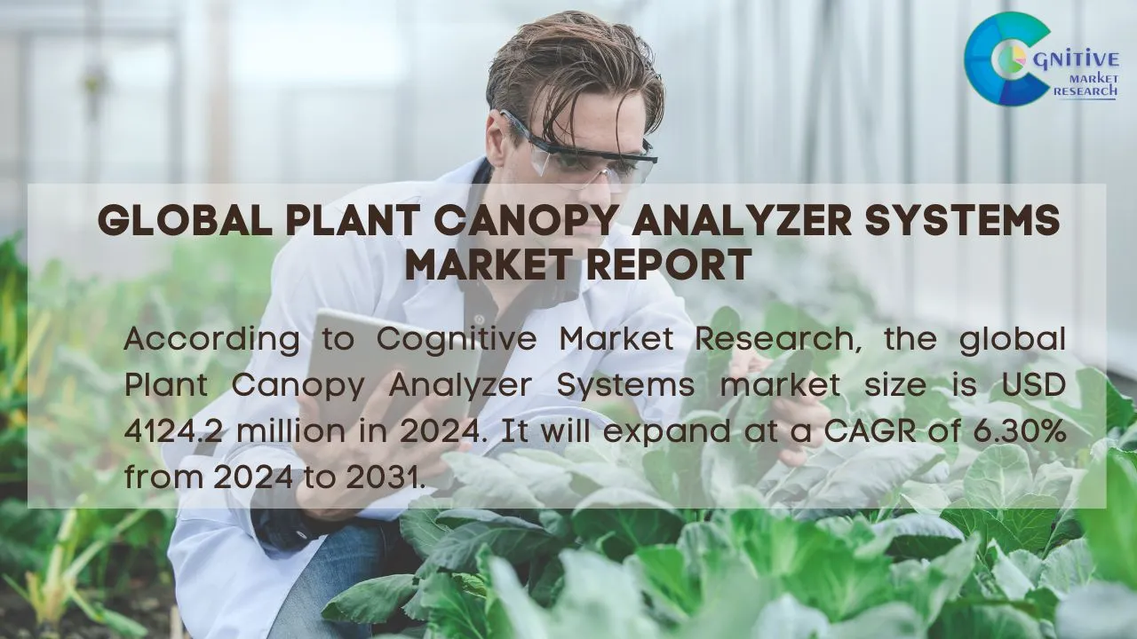 Plant Canopy Analyzer Systems Market Report